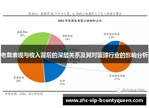 老詹表现与收入背后的深层关系及其对篮球行业的影响分析