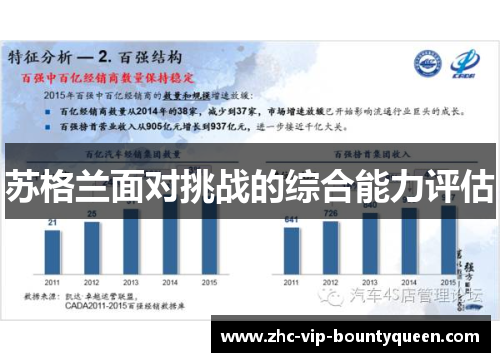 苏格兰面对挑战的综合能力评估 苏格兰面对挑战的综合能力评估