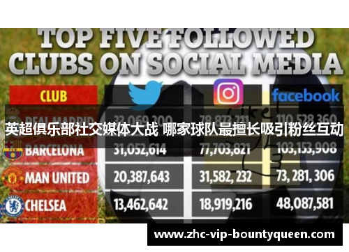 英超俱乐部社交媒体大战 哪家球队最擅长吸引粉丝互动