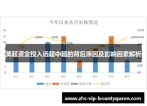 英超资金投入远超中超的背后原因及影响因素解析 英超资金投入远超中超的背后原因及影响因素解析