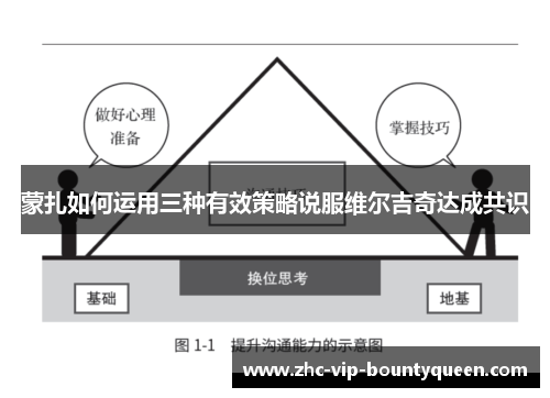 蒙扎如何运用三种有效策略说服维尔吉奇达成共识