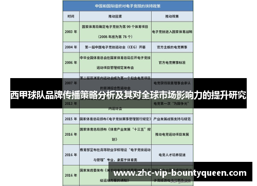 西甲球队品牌传播策略分析及其对全球市场影响力的提升研究