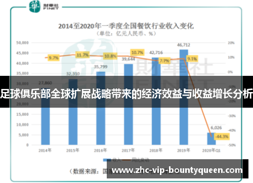 足球俱乐部全球扩展战略带来的经济效益与收益增长分析
