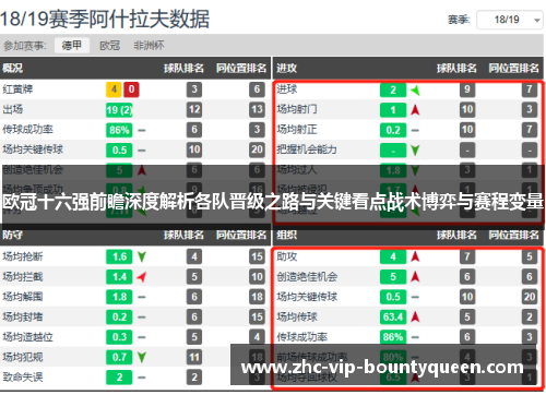 欧冠十六强前瞻深度解析各队晋级之路与关键看点战术博弈与赛程变量