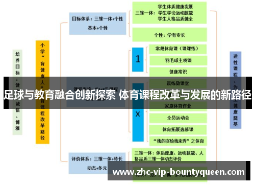 足球与教育融合创新探索 体育课程改革与发展的新路径