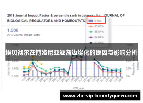 埃贝彻尔在博洛尼亚逐渐边缘化的原因与影响分析 埃贝彻尔在博洛尼亚逐渐边缘化的原因与影响分析